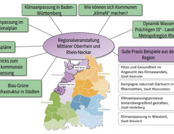 „Kommunen JETZT klimaresilient machen!“ – Regionalveranstaltung zur Klimaanpassung mit Teilnahmerekord