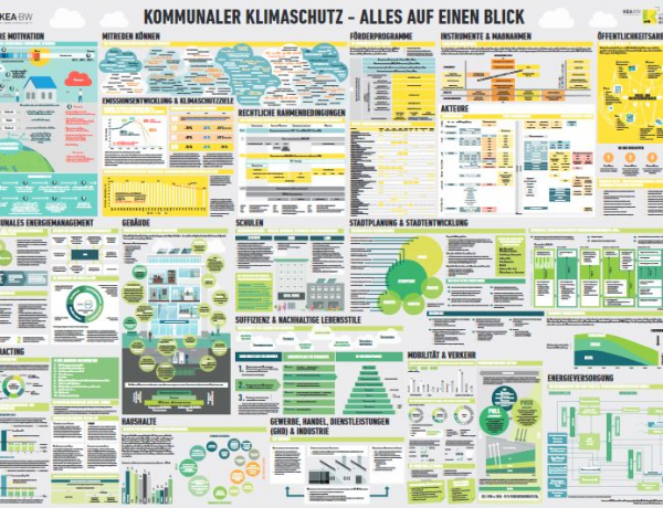 Yes we KEM! Seit über 10 Jahren